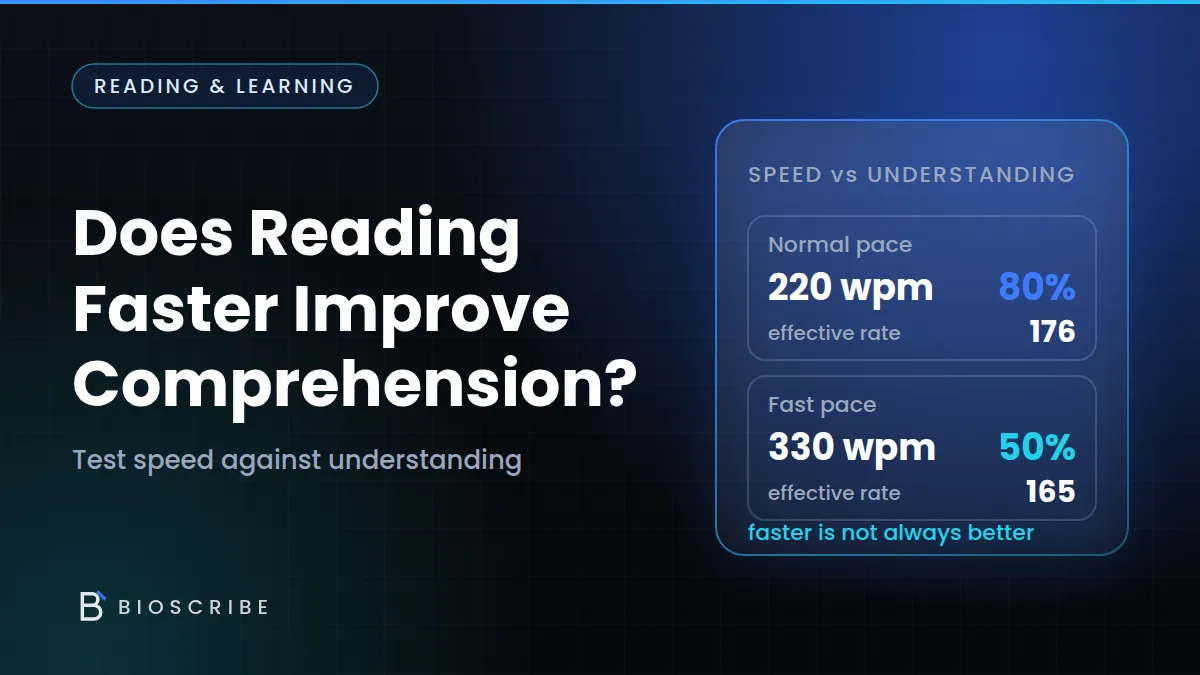 Two comparison cards for a normal pace of 220 words per minute at 80% comprehension and a fast pace of 330 at 50%, beside the headline Does Reading Faster Improve Comprehension?